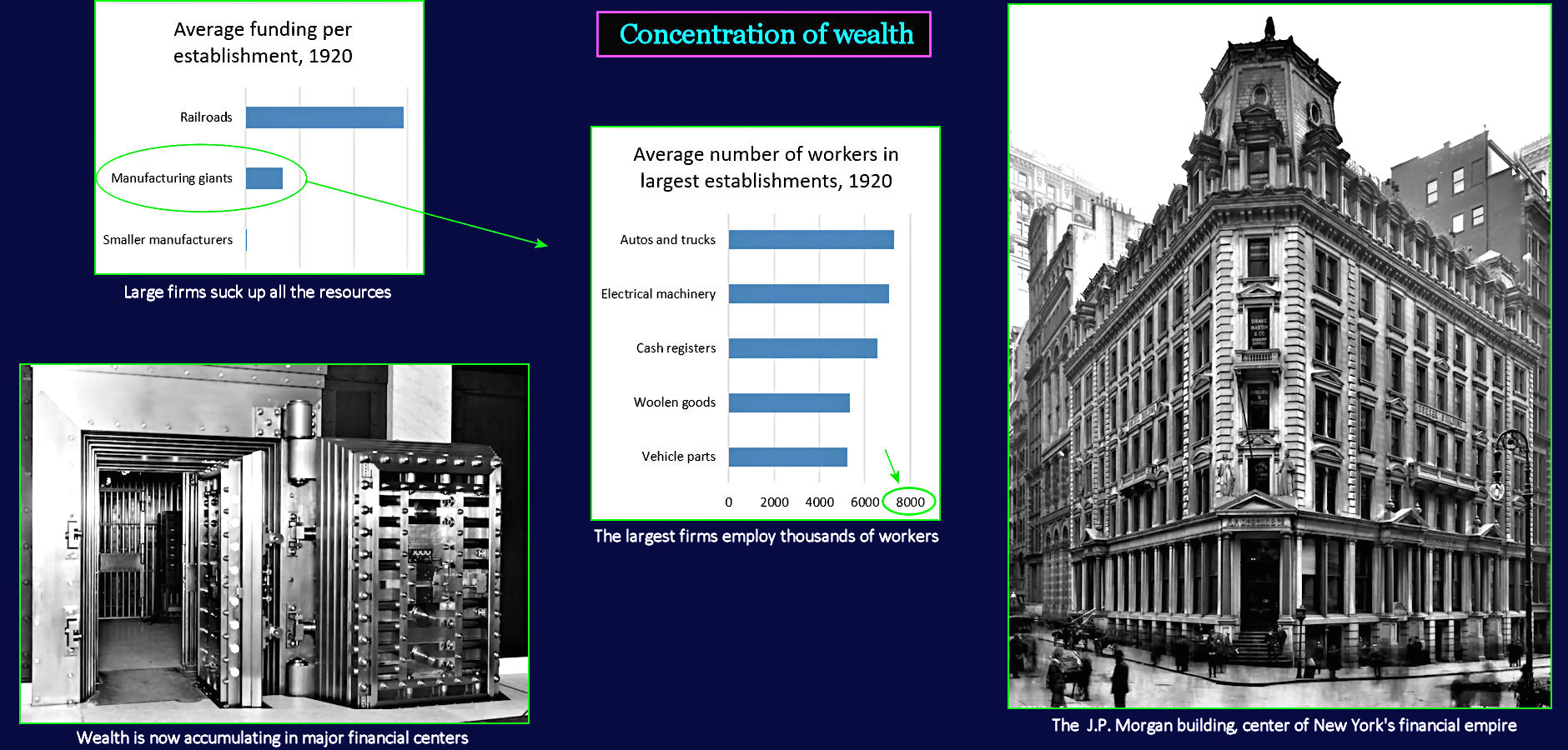 Corporate giants, 1920